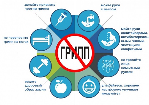Профилактика гриппа и ОРВИ.